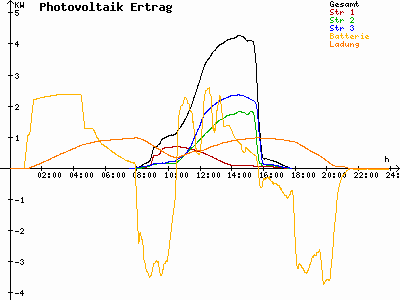 Grafik 2023-02-07