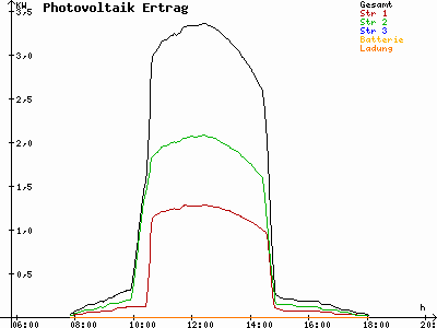 Grafik 2023-02-07