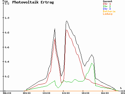 Grafik 2023-02-07
