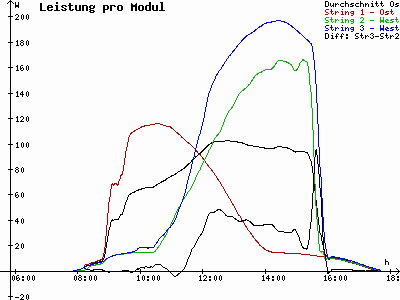 Grafik 2023-02-07