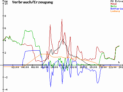 Grafik 2023-02-12
