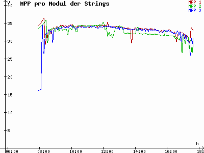 Grafik 2023-02-12