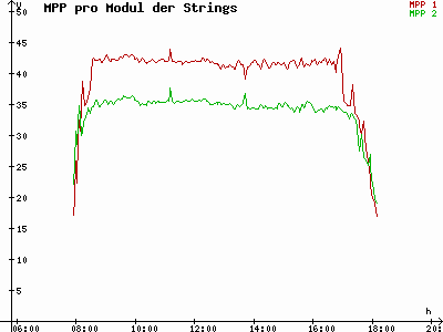 Grafik 2023-02-12