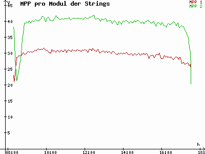 Grafik 2023-02-12