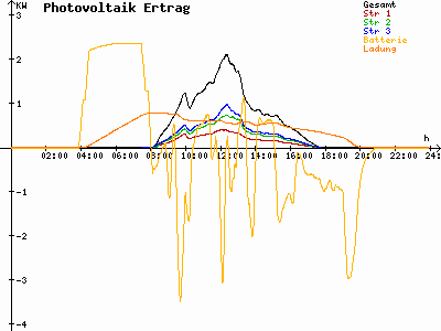 Grafik 2023-02-12