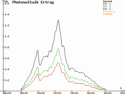 Grafik 2023-02-12