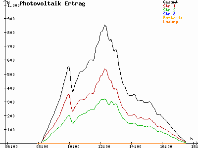 Grafik 2023-02-12