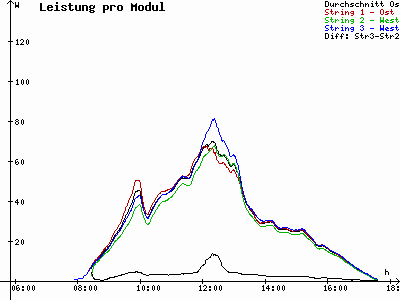 Grafik 2023-02-12