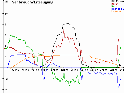 Grafik 2023-02-13