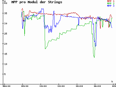 Grafik 2023-02-13
