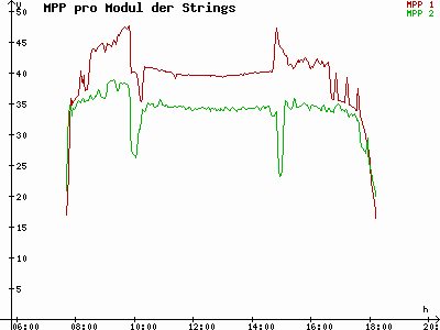 Grafik 2023-02-13