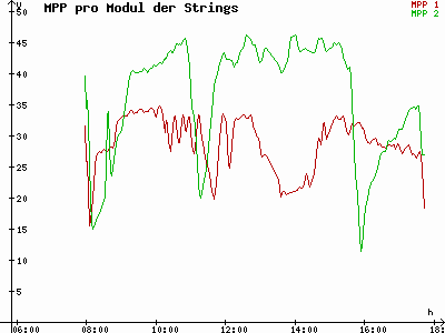 Grafik 2023-02-13