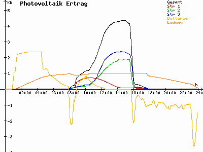 Grafik 2023-02-13