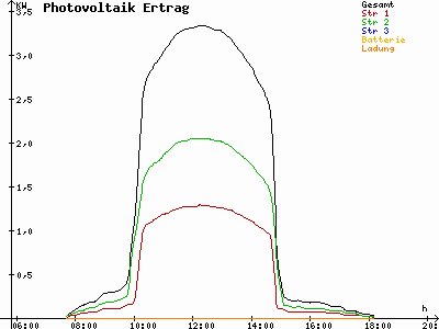 Grafik 2023-02-13
