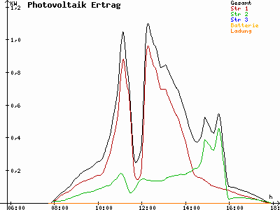 Grafik 2023-02-13