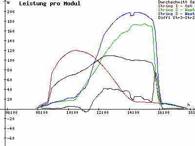 Grafik 2023-02-13