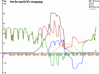 Grafik 2023-02-14