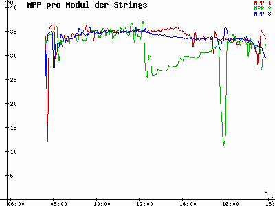 Grafik 2023-02-14