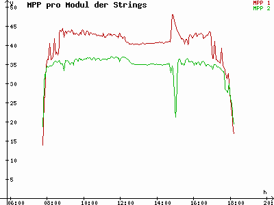Grafik 2023-02-14