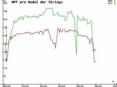 Grafik 2023-02-14
