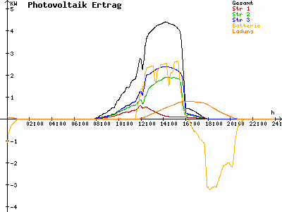 Grafik 2023-02-14