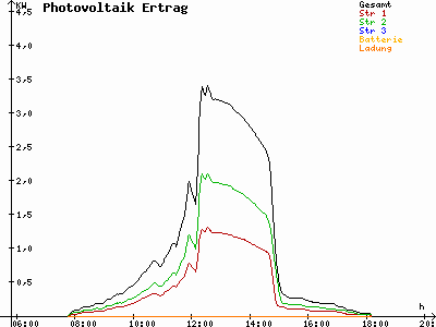 Grafik 2023-02-14