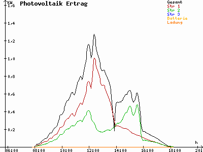 Grafik 2023-02-14