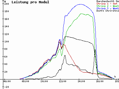 Grafik 2023-02-14