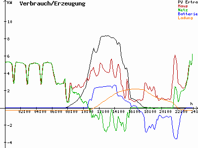 Grafik 2023-02-15