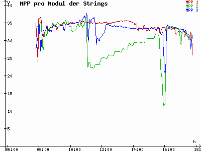 Grafik 2023-02-15