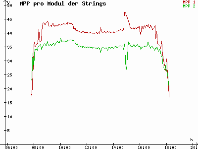 Grafik 2023-02-15