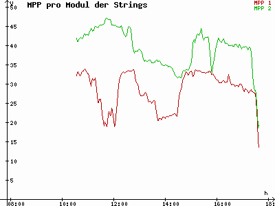 Grafik 2023-02-15