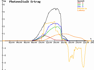 Grafik 2023-02-15