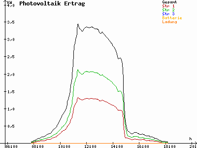 Grafik 2023-02-15