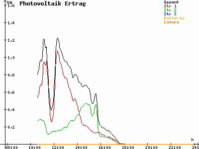 Grafik 2023-02-15