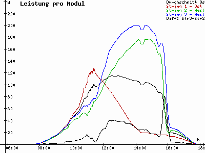 Grafik 2023-02-15