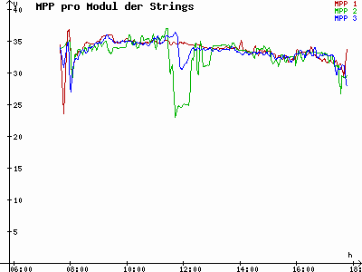 Grafik 2023-02-16