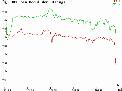 Grafik 2023-02-16