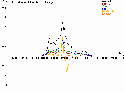 Grafik 2023-02-16
