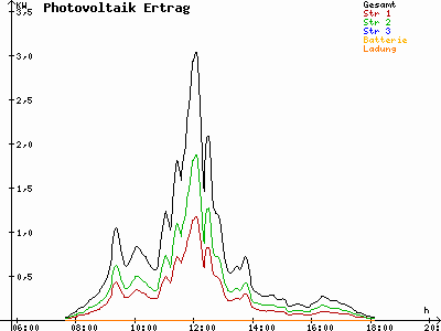 Grafik 2023-02-16