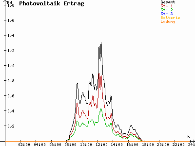 Grafik 2023-02-16