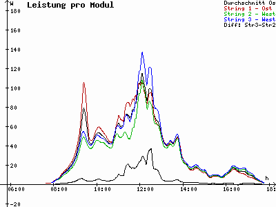 Grafik 2023-02-16