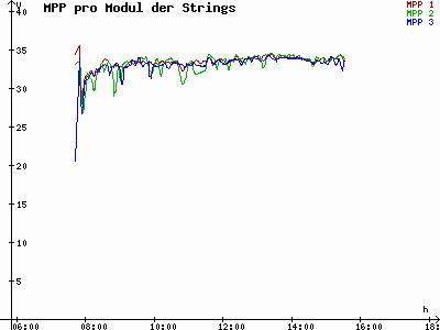 Grafik 2023-02-18