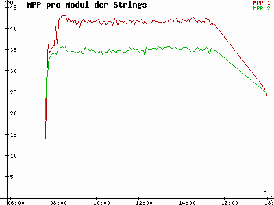 Grafik 2023-02-18