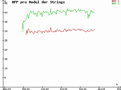 Grafik 2023-02-18
