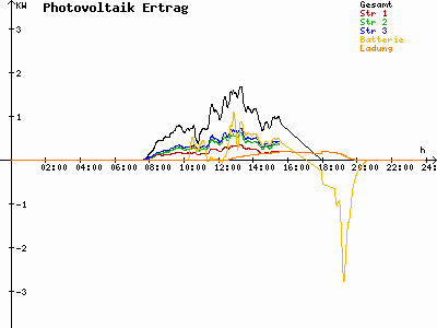 Grafik 2023-02-18