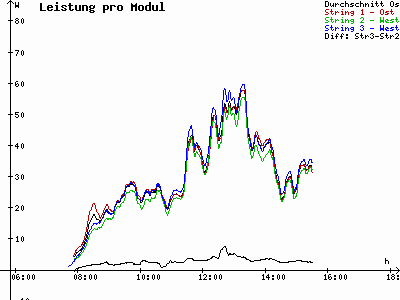 Grafik 2023-02-18
