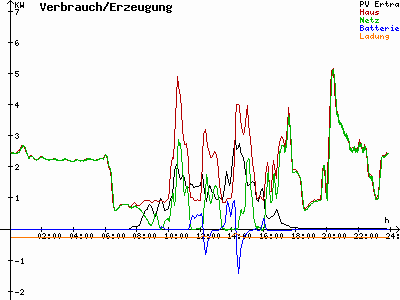 Grafik 2023-02-19