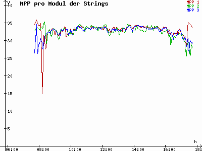 Grafik 2023-02-19
