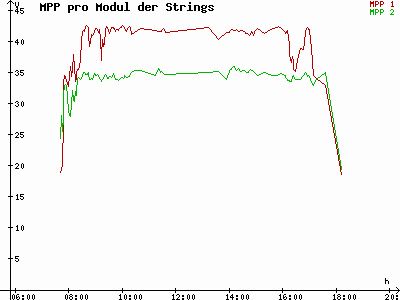 Grafik 2023-02-19